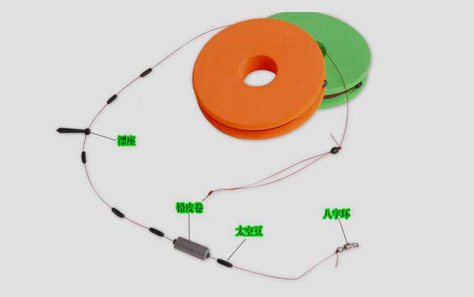 钓鱼主线绑线全套方法
