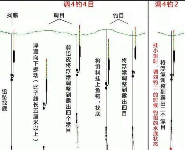 调低钓高图解图片