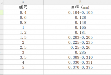 钓鱼人应该知道的鱼线数据及线组搭配