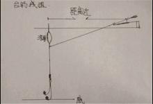 钓组要怎么搭配？野钓、黑坑、竞技都齐了