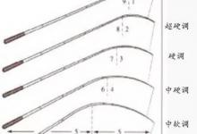 钓鱼软调竿和硬调竿选用