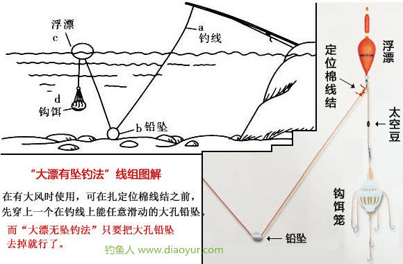 爆炸钩浮漂安装方法图片