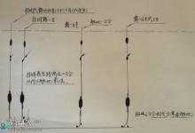 调钓挂饵调法的五个基本要领