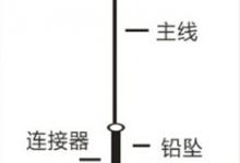 媲美台钓的新型传统钓钓组的制作详解