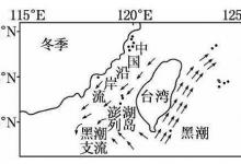 洋流对海钓的影响，你知道多少