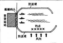 矶钓黑鲷，钓具，地点，钓饵等的简介