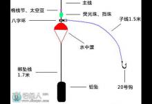 图解海钓鲈鱼的六种常见钓组与线组