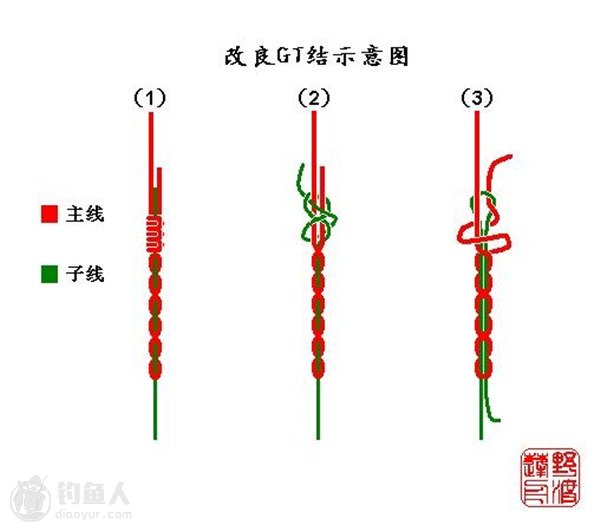 钓鱼绳结打法图片