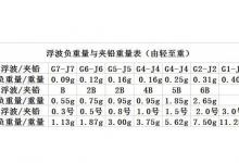 图解矶钓中浮波与夹铅之间的关系