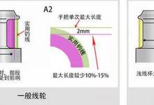 路亚轮分类及介绍，入门先看这个