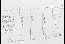 野钓“鲫鱼鲤鱼调漂”实用版