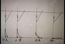 台钓的调漂技巧，灵活掌握避免空军