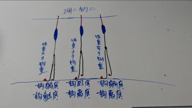 最适合新手的调漂方法_钓鱼技巧_爱钓鱼