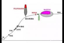 寒冷季节，钓鱼线组搭配要领