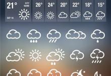 气温与水温对鱼的一些影响