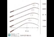 鱼竿调性的区分与选择