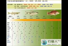 如何选择鱼钩的一些技巧详解