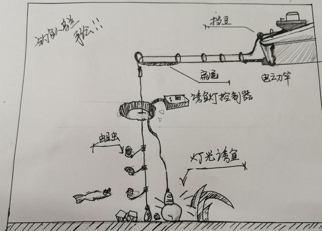 电动公鱼轮内部图解图片