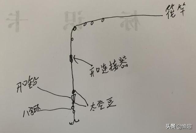 桥竿怎么绑线组图片图片