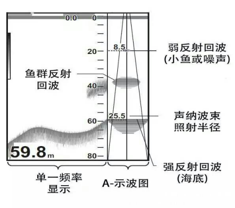 筏钓方法图解图片