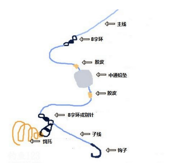 抛竿浮钓组装方法图片图片