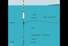 野钓调漂四步走，不怕空军不用愁