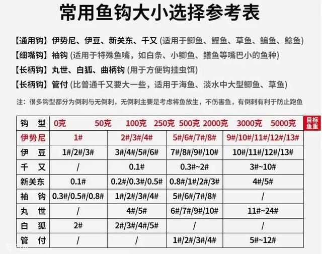 手竿线组的绑法和鱼钩搭配图解_钓鱼技巧_爱钓鱼