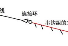 抛竿钓的线组搭配技巧