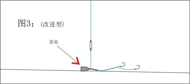 野钓最正确的跑铅方法图片