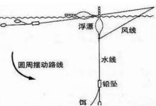 高手浅谈压水线的原因及应对措施