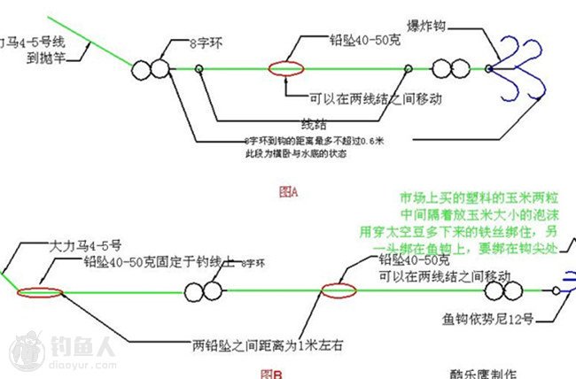 翻板钩线组示意图图片