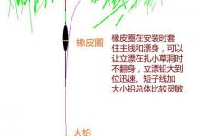 钓鱼老翁的创意立漂扎草洞钓法