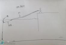 论台钓抛满竿与非抛满竿的技巧