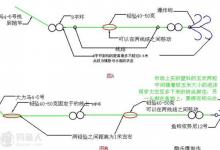 图解抛竿钓大物的线组奥秘