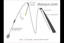 休闲野钓36计完整版（中）进阶篇1324