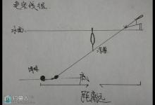钓友分享黑坑杀手的传统钓法宝线组