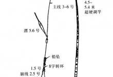 台钓法在湖泊中作钓的应用技巧