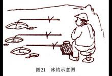 冰钓实用技巧之冰钓提鱼与钓点选择