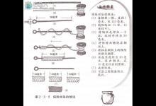 手竿沉坠钓法用坠技巧详解钓鱼用坠技巧