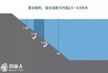 图示夏日出行垂钓的五大注意事项