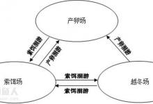 浅谈湖库鲤鱼的洄游路径与垂钓技巧