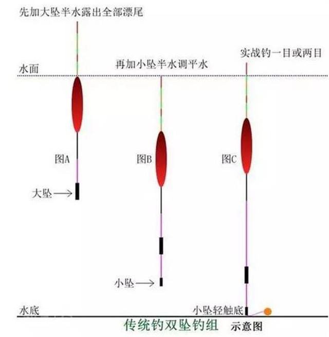 飞绳钓法图解图片