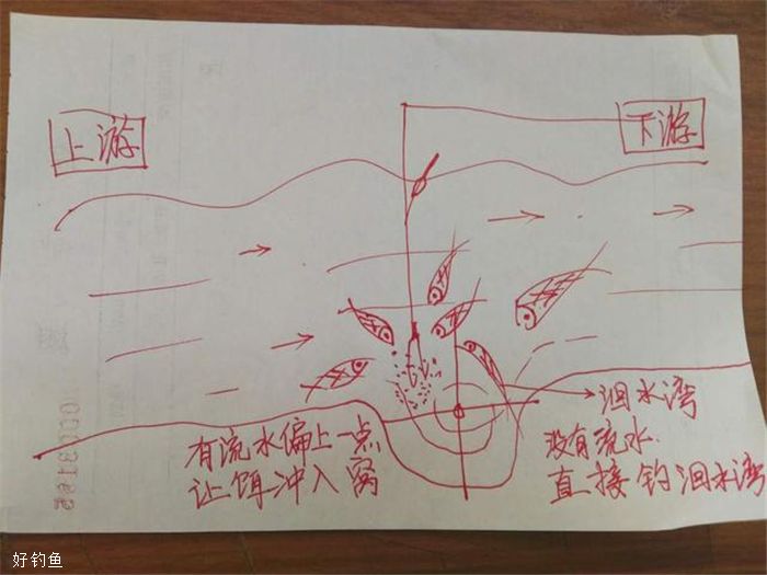手绘钓位选择大全,有图有真相