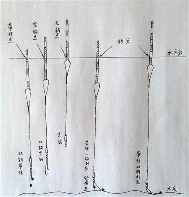 应对不同鱼情的铅坠钓法