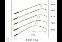 浅析脱钩跑鱼的九个因素及应对技巧