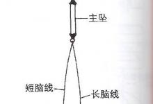 传统钓与台钓结合的双钩组合钓法详解