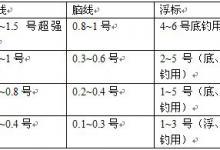 钓鲫鱼线组配置以及鲫鱼咬钩浮漂信号反应