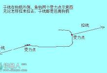 子线切线导致跑鱼的原因分析