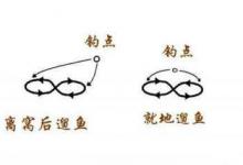 图解简单的遛鱼方法，新钓友不用愁