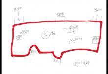 一张图看懂选钓位技巧，安全、氧气、温度、食物是关键